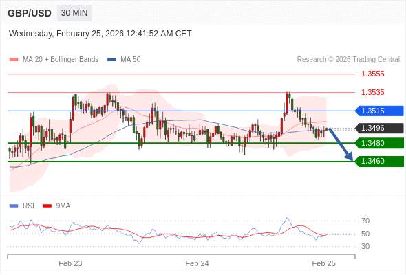 2026年2月25日-Trading Central每日策略早报