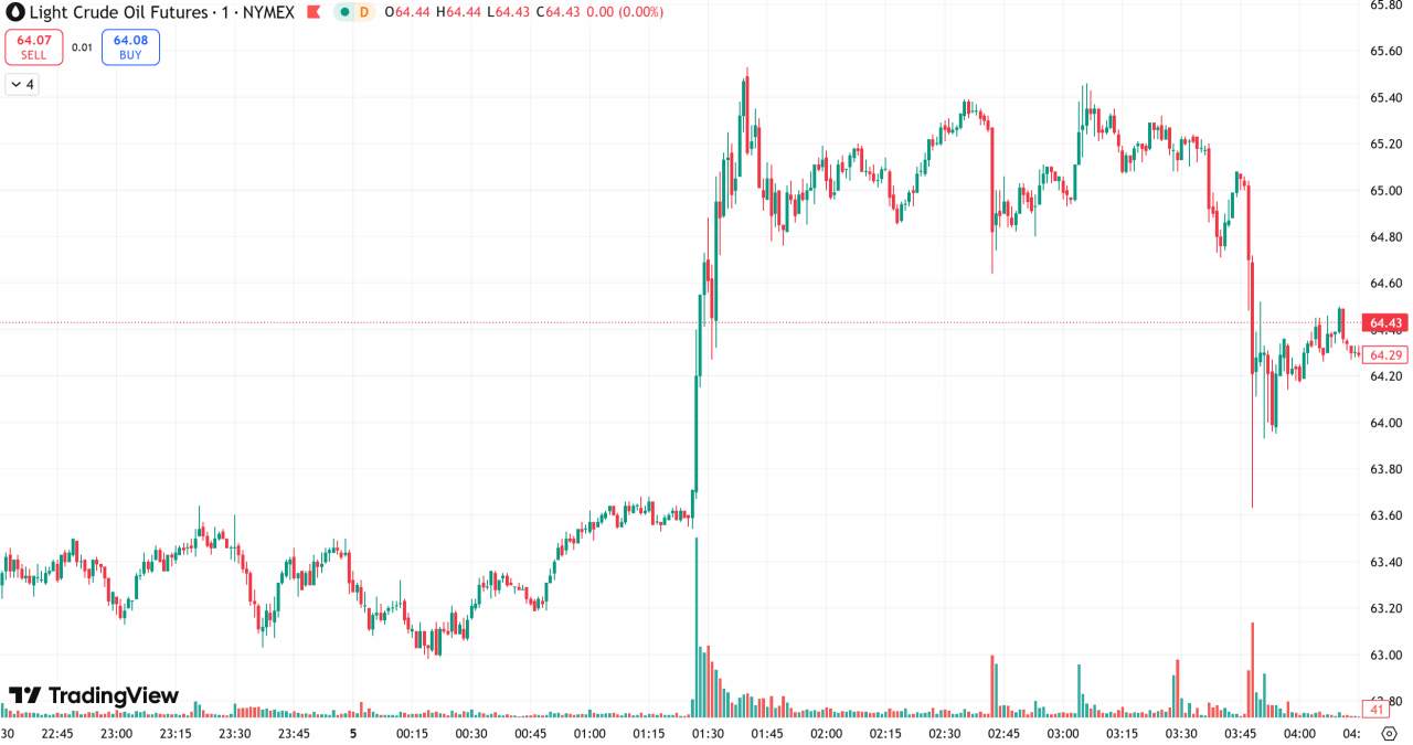 D Prime 每日汇评 | 美元指数走强限制金价涨幅，本周非农推迟发布