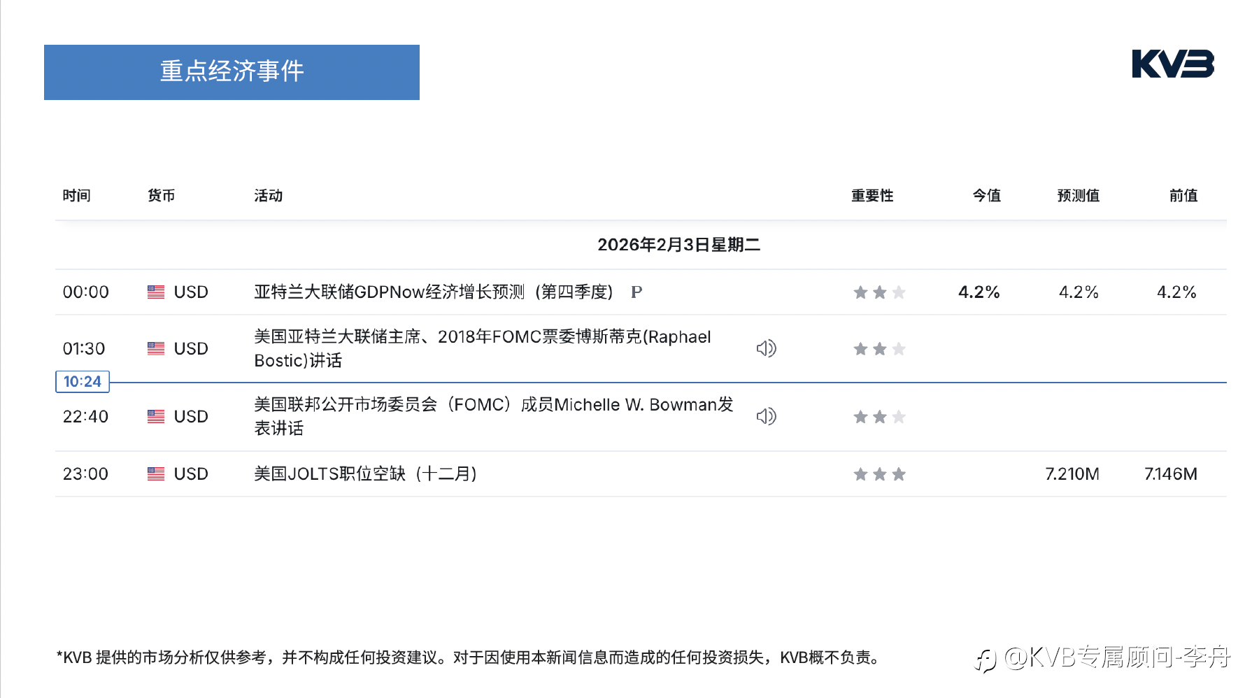 今日02.03 市场分析#TeslaTSLA #EURUSD #BTCUSD #XRPUSD