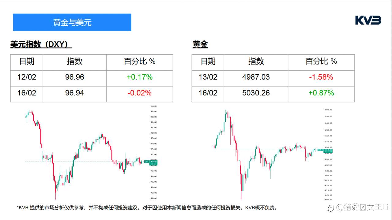 市场分析 2026年 2 月 16 日
