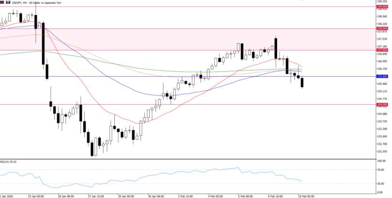 2026年2月10日市场报告