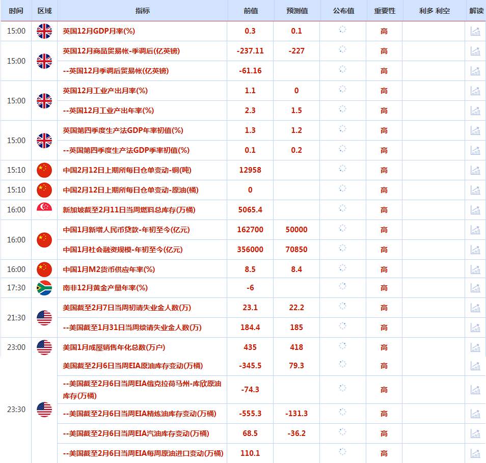 CWG资讯：美国1月非农就业数据意外强劲，美元周三盘中短线拉升；黄金价格一度冲高至5118美元/盎司附近，最终收