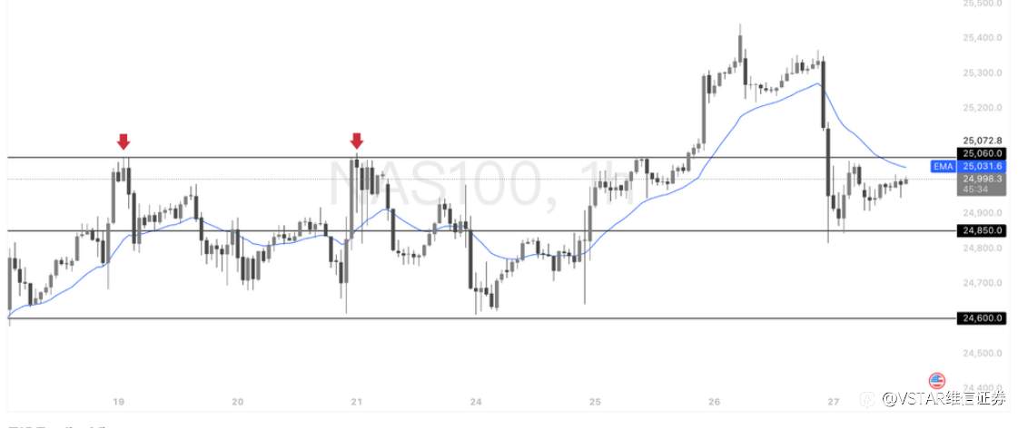 VSTAR每日美股行情（27/02/2026）