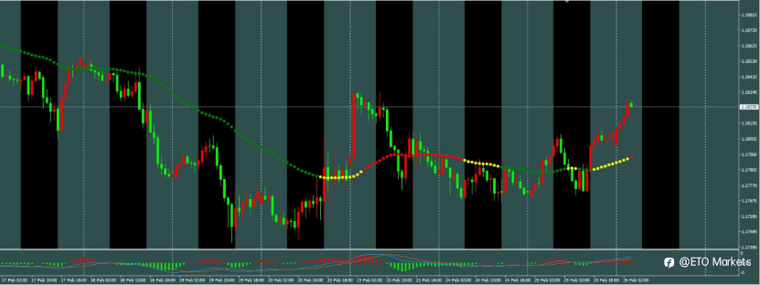 ETO Markets 每日汇评｜美联储内部分裂，欧元多头竟成最大赢家？