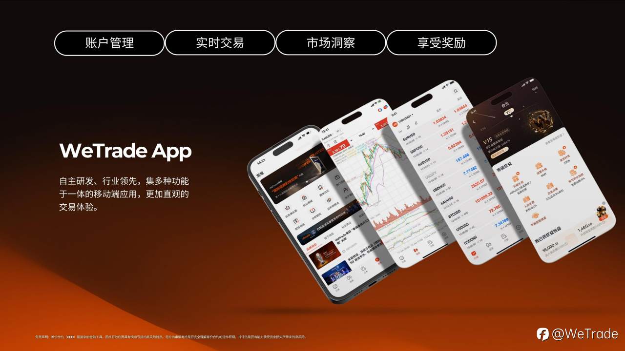 WeTrade 荣膺「2025年度知名经纪商」大奖