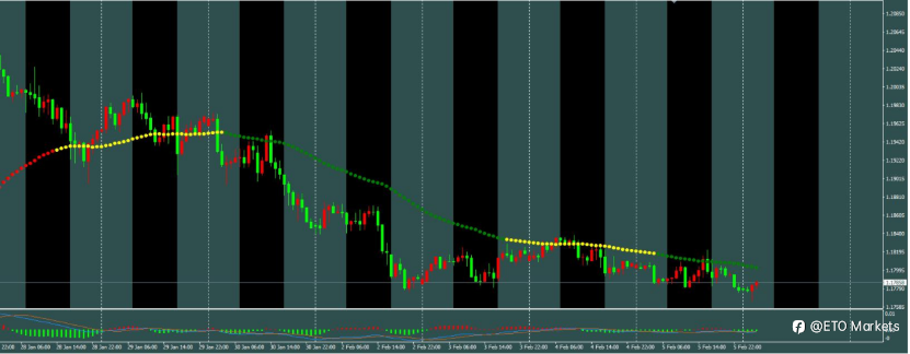 ETO Markets 每日汇评｜四大委员突袭投票降息！镑美趋势线已绿，空头狂欢开始？