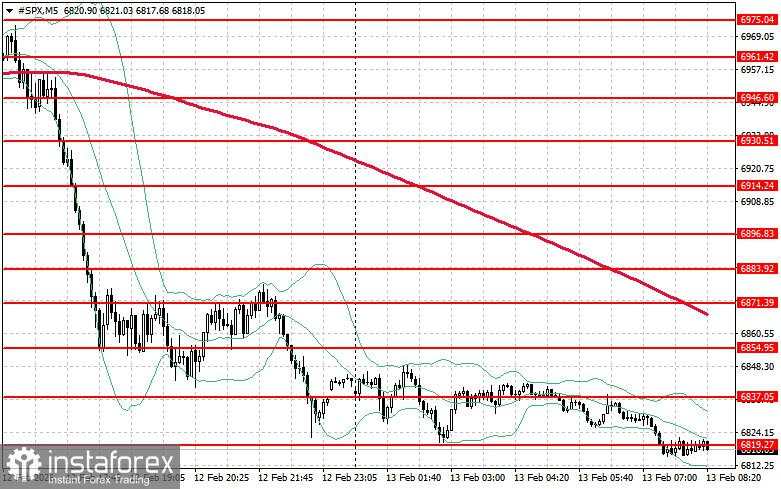 Pasar saham pada 13 Februari: S&P 500 dan NASDAQ anjlok di tengah risk-off