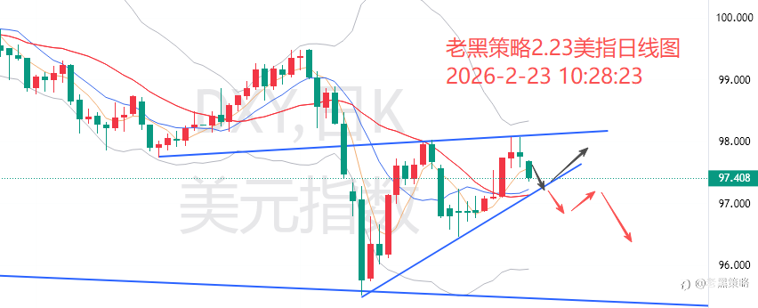 老黑策略:2.23外汇、黄金、原油分析策略