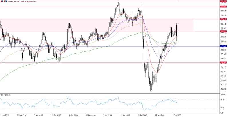 2026年2月9日市场报告
