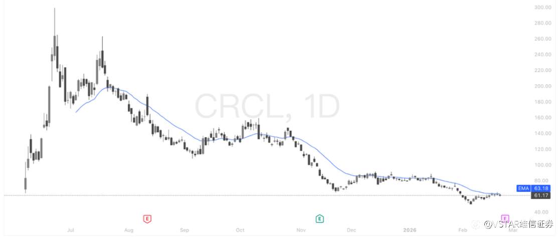 VSTAR每日美股行情（24/02/2026）