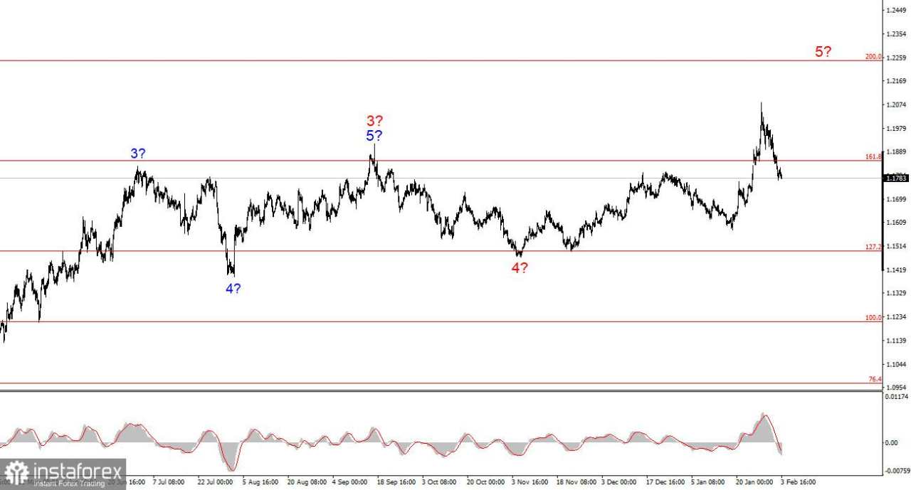 ECB Siap untuk Campur Tangan jika Euro Terus Melemah. Bagian 2