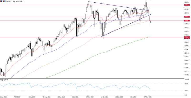 2026年2月5日市场报告
