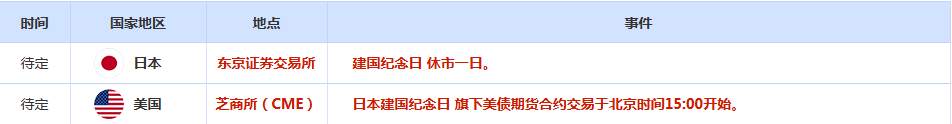 CWG资讯：数据显示美国经济增长放缓，美元周二走软；金价持稳于5000关口，静待非农行情