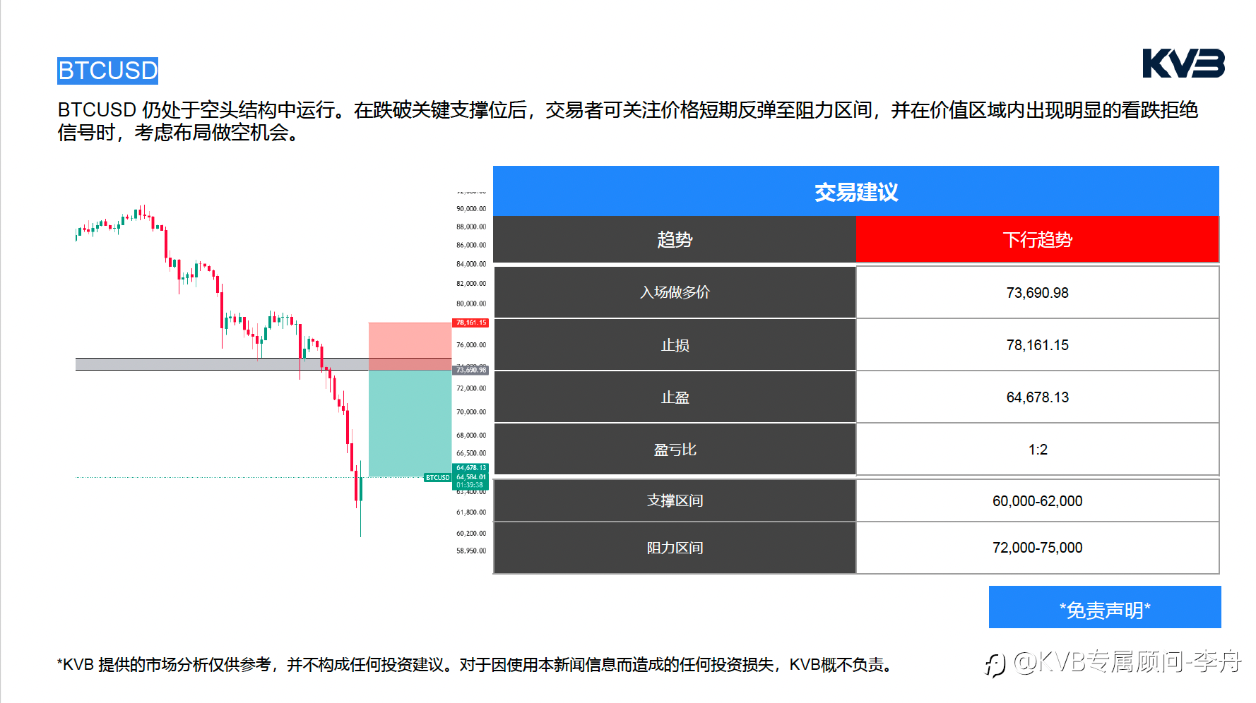 今日02.06 市场分析#Amazon AMZN #GBPUSD #XRPUSD #BTCUSD