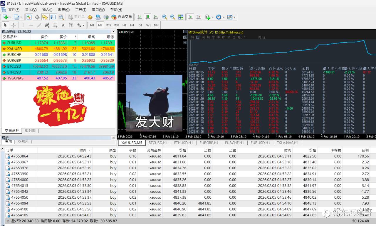 黃金快速收割回歸！