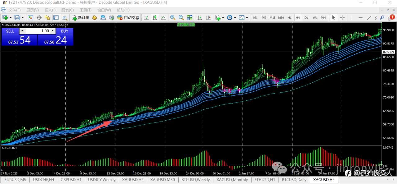 三步看懂趋势：这套交易策略，让你不再凭感觉下单