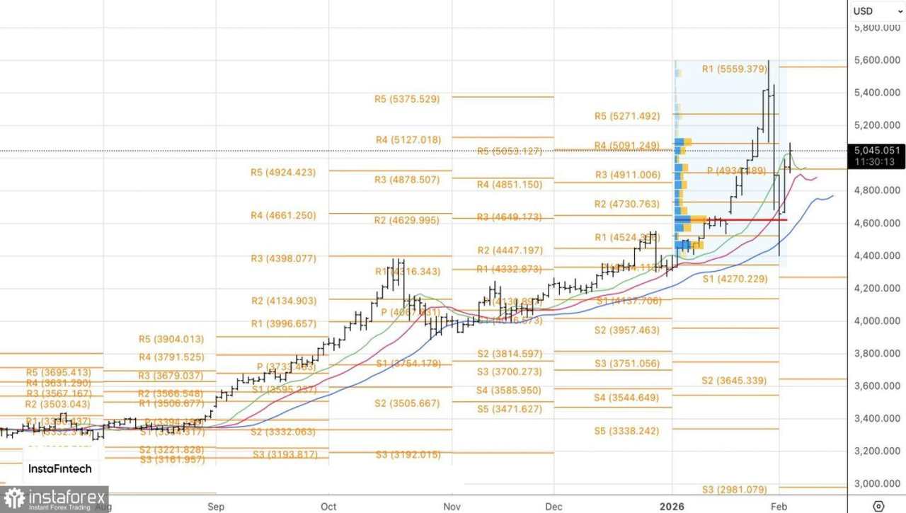 Para trader borong emas saat penurunan