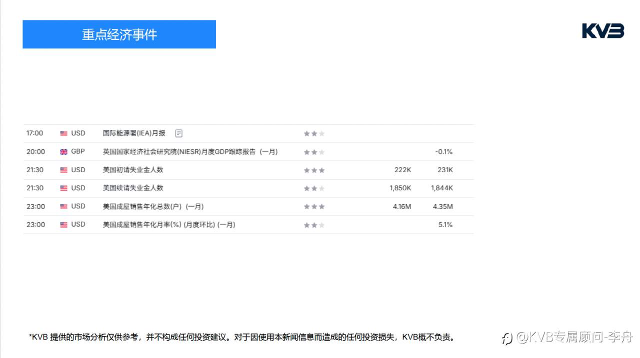 今日02.12 市场分析#Google GOOG #USDJPY #BTCUSD #ETHUSD