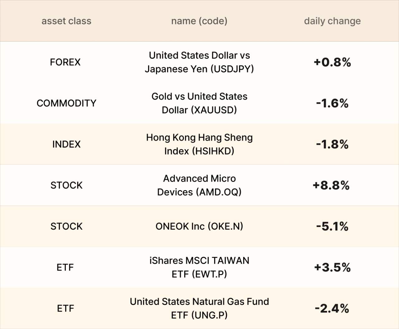 ​EBC Markets Briefing | HK shares rebound; AMD soared on Meta deal