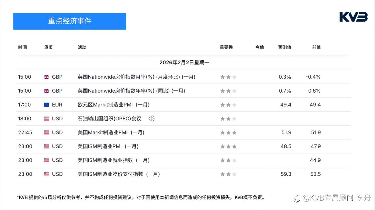 今日2月2号 市场分析#SOLUSD #GBPUSD #ETHUSD #BTCUSD