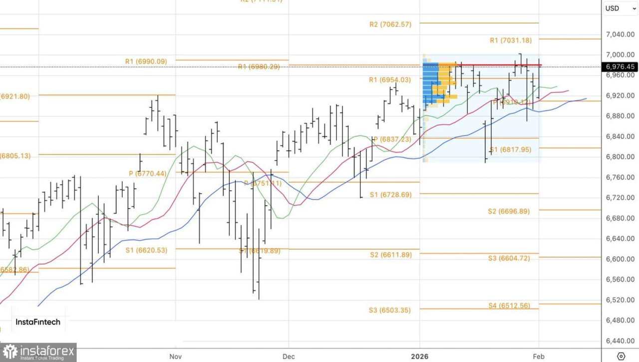 Pasar akan menguji ketahanan Fed