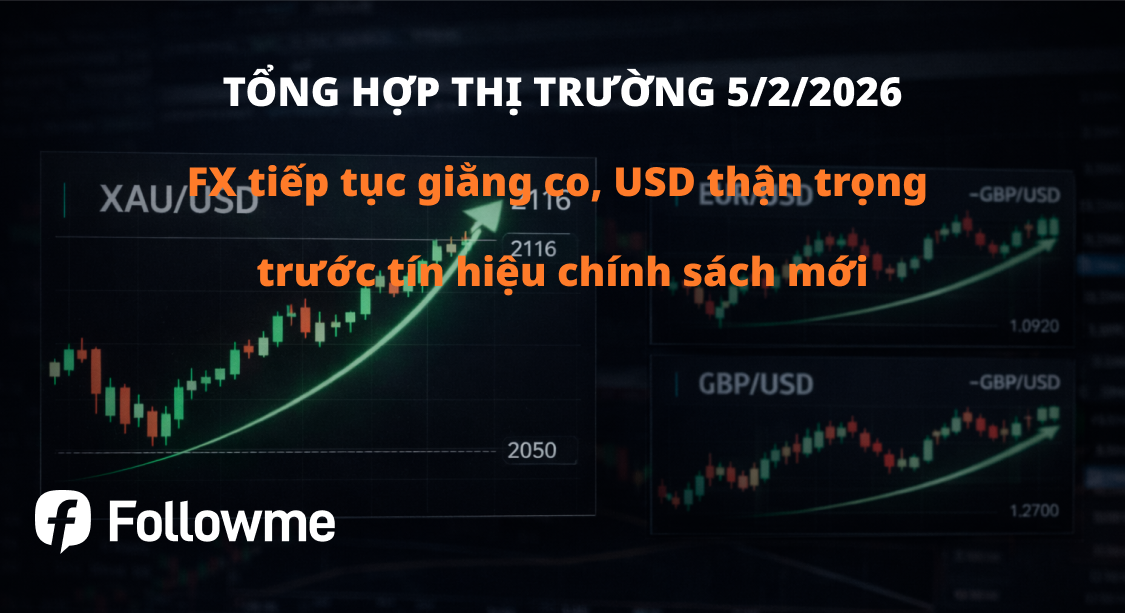 FX tiếp tục giằng co, USD thận trọng trước tín hiệu chính sách mới