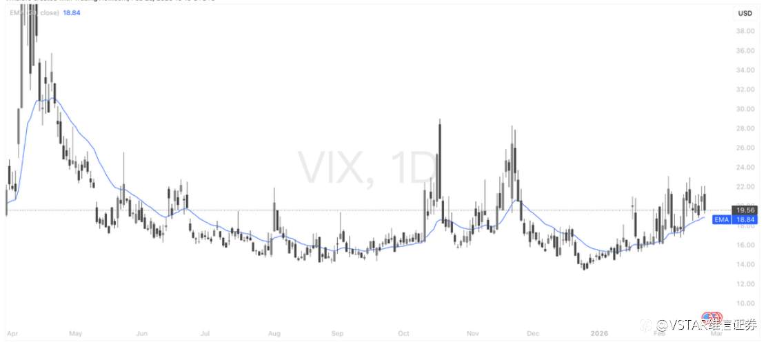 VSTAR每日美股行情（25/02/2026）