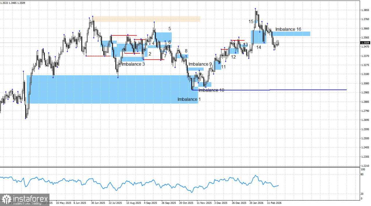GBP/USD. Smart Money. Pidato Trump Tidak Mengubah Apa Pun