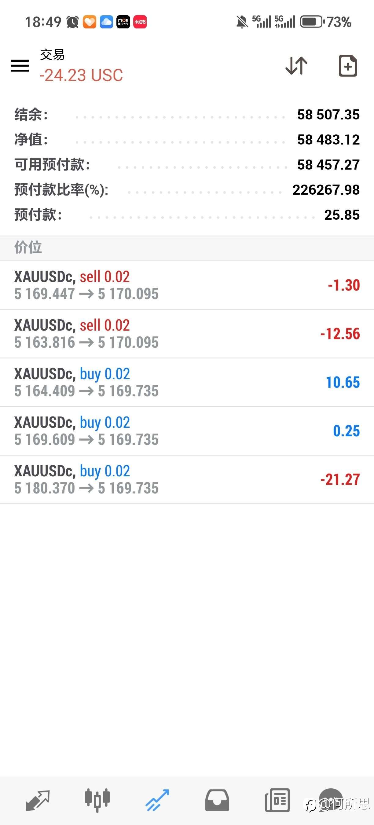 klipc上挂了个信号源，希望300美金本账户能存活过一年不爆仓