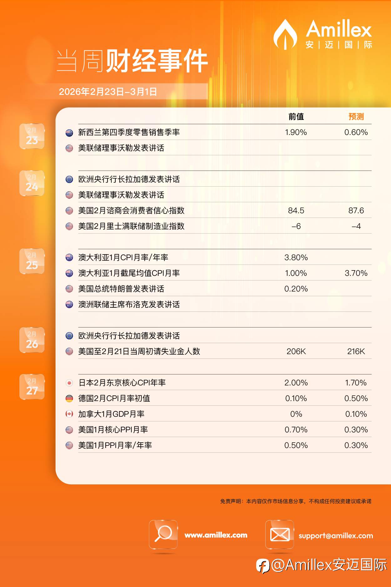 本周财经速览 | 2月23日 - 3月1日