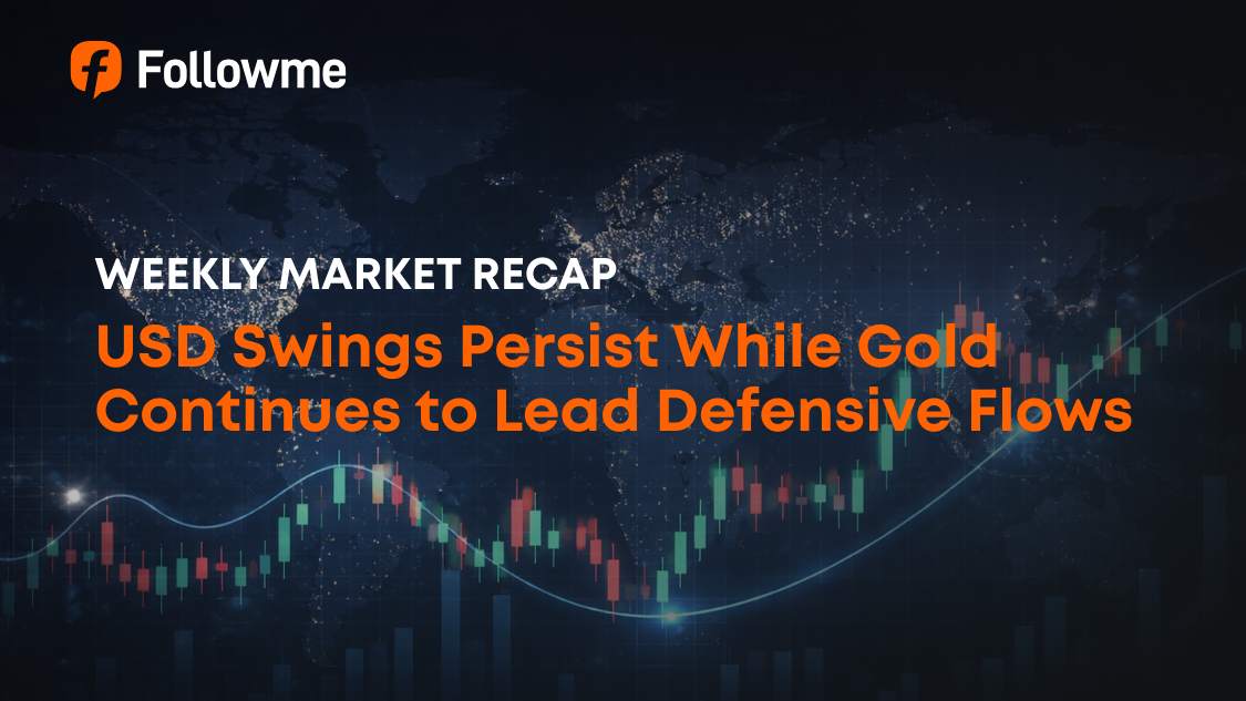USD Swings Persist While Gold Continues to Lead Defensive Flows