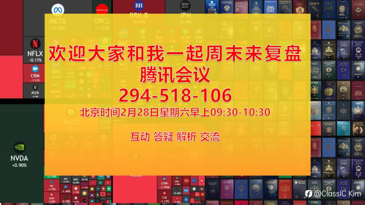 邀请大家明天一起来复盘