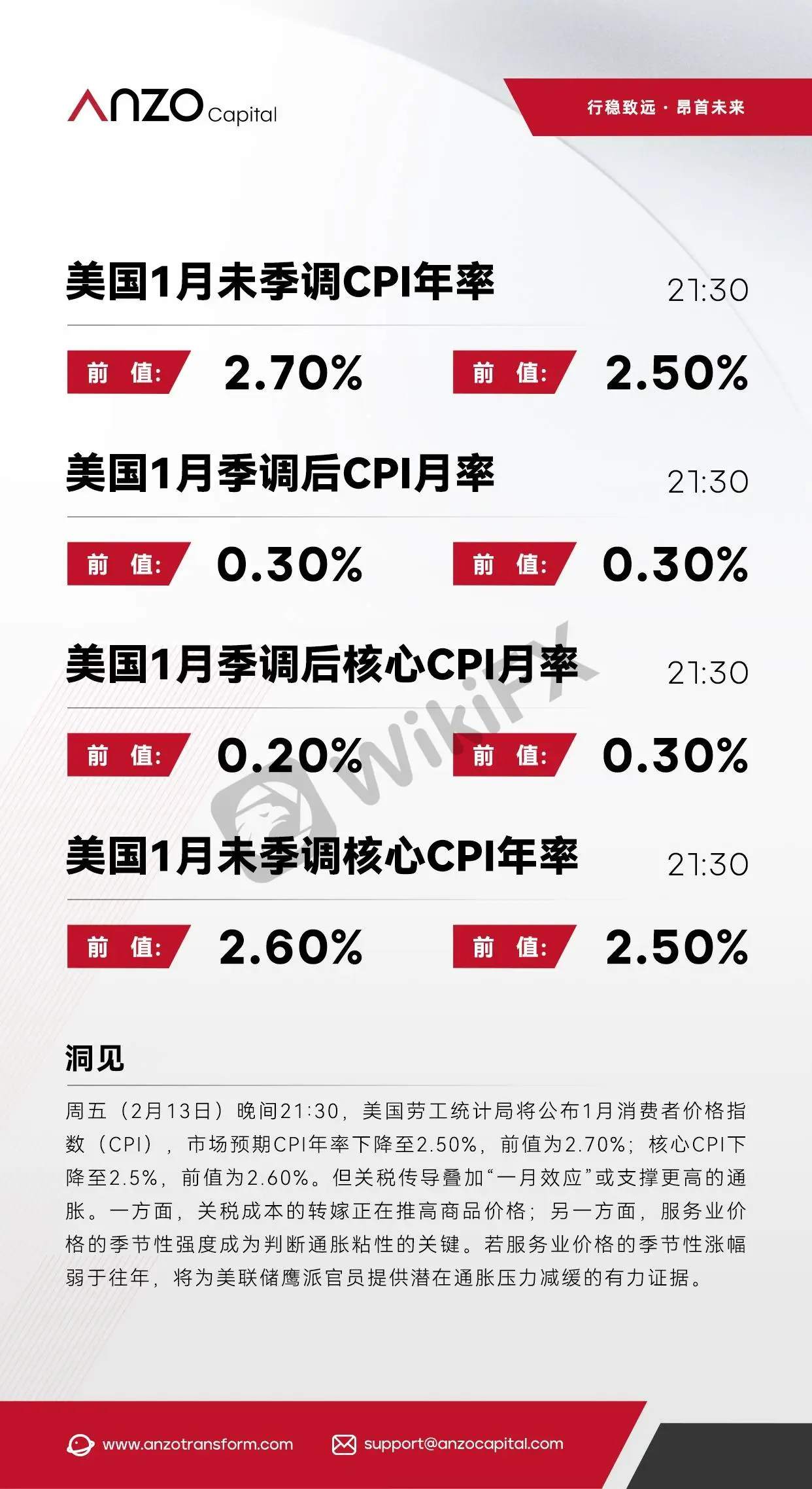 【北京时间·2026年02月11日】美国CPI