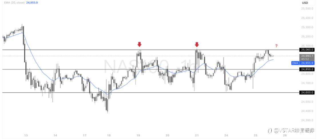 VSTAR每日美股行情（25/02/2026）