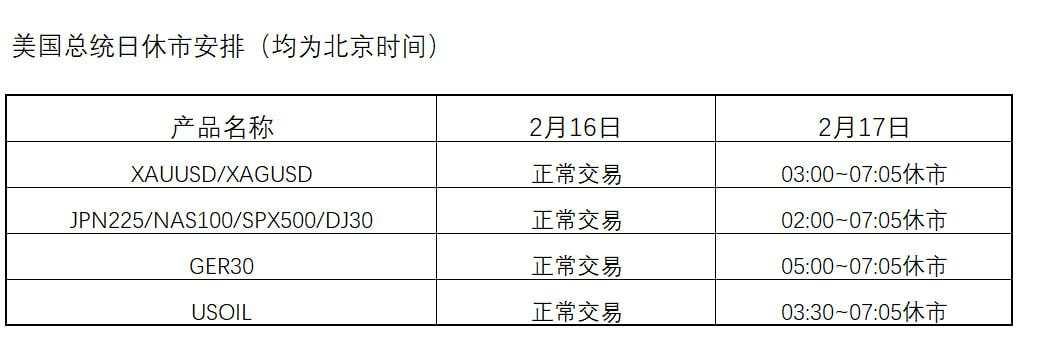 关于中国农历春节与美国总统日假期的休市安排