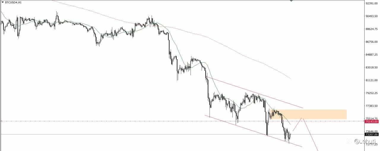 BITCOIN & OIL 5/2/26