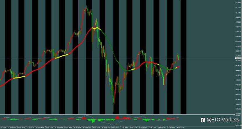 ETO Markets 每日汇评｜多空激战！英镑震荡中暗藏玄机，这个支撑位决定后市方向！