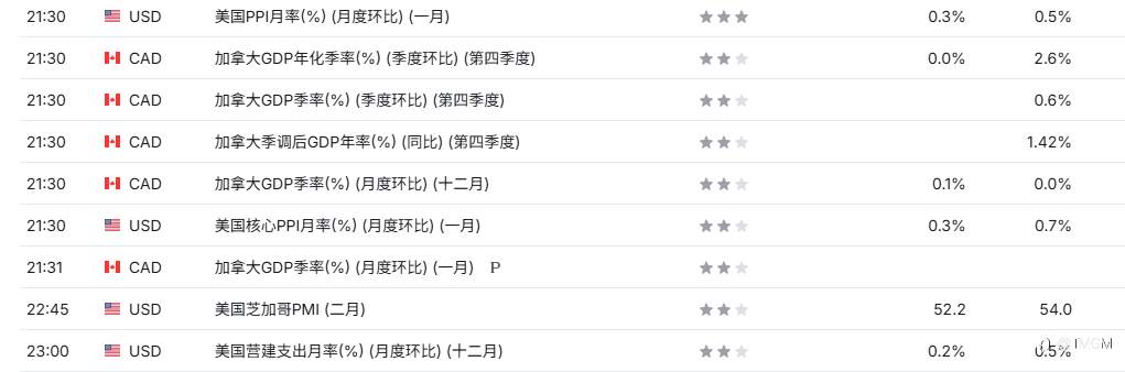 TMGM每日市场2月27日