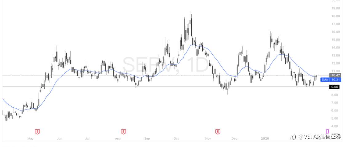 VSTAR每日美股行情（27/02/2026）