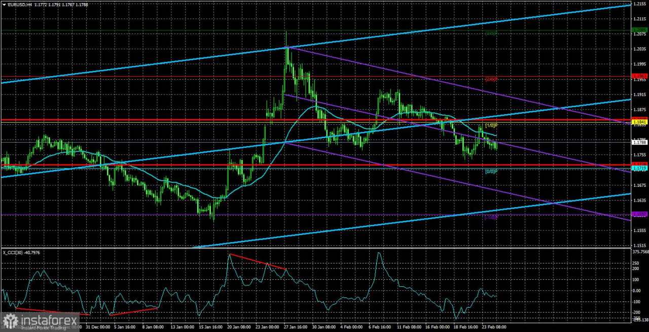Gambaran Umum Pasangan EUR/USD. 25 Februari. Masih Adakah yang Aktif di Pasar?