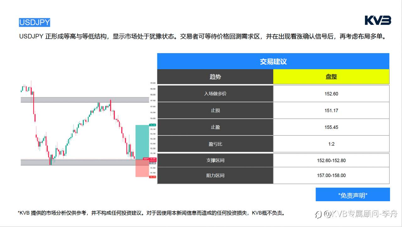 今日02.12 市场分析#Google GOOG #USDJPY #BTCUSD #ETHUSD
