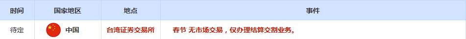 CWG资讯：美国1月非农就业数据意外强劲，美元周三盘中短线拉升；黄金价格一度冲高至5118美元/盎司附近，最终收