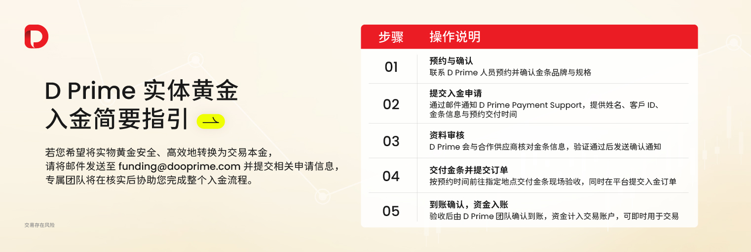 实体金条也能入金？D Prime 客户真实案例﹕“13 万变 380 万”并成功全额出金