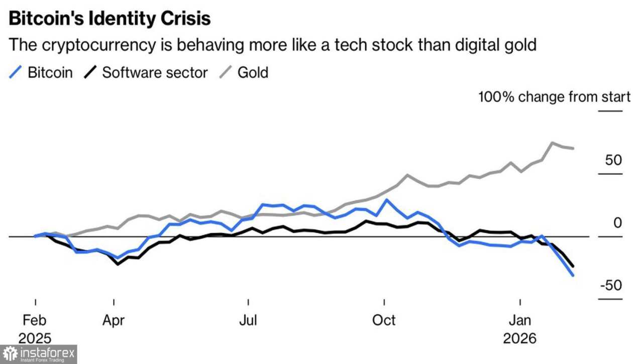 Apakah Bitcoin telah menemukan pijakannya?