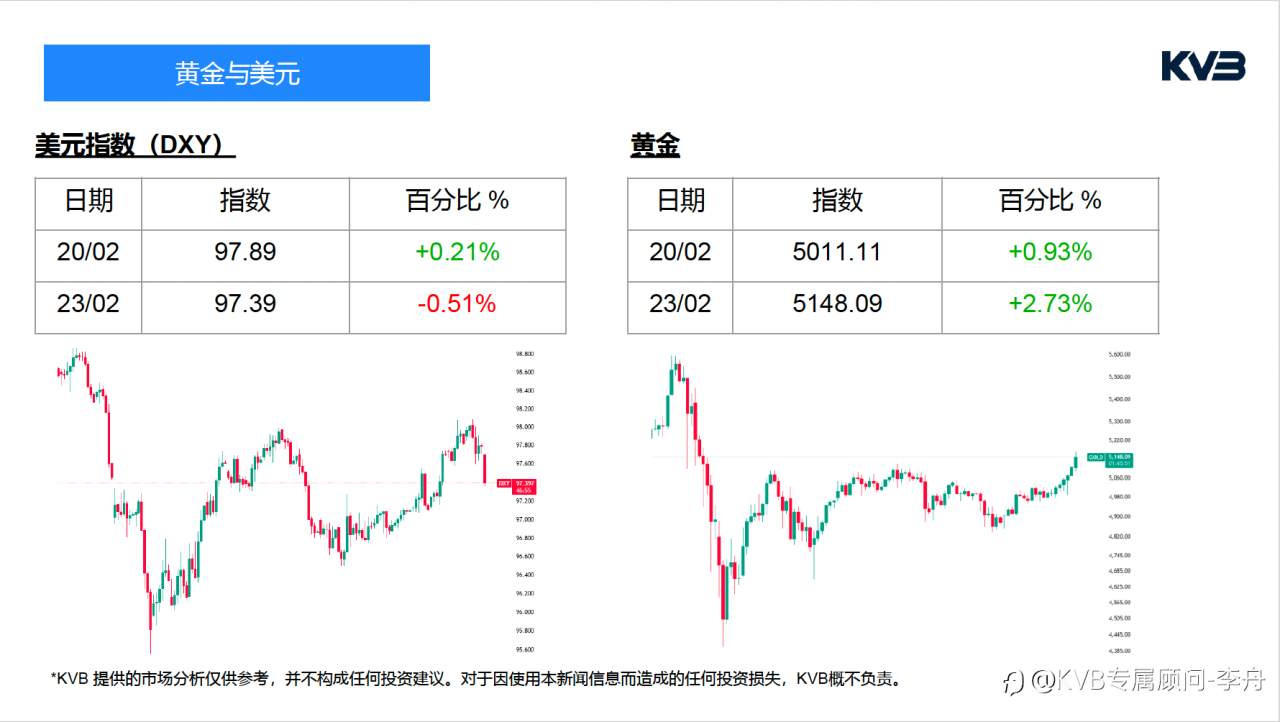 今日2.23 市场分析#JP Morgan Chase & Co JPM #EURUSD #BTCUSD #XRPUSD