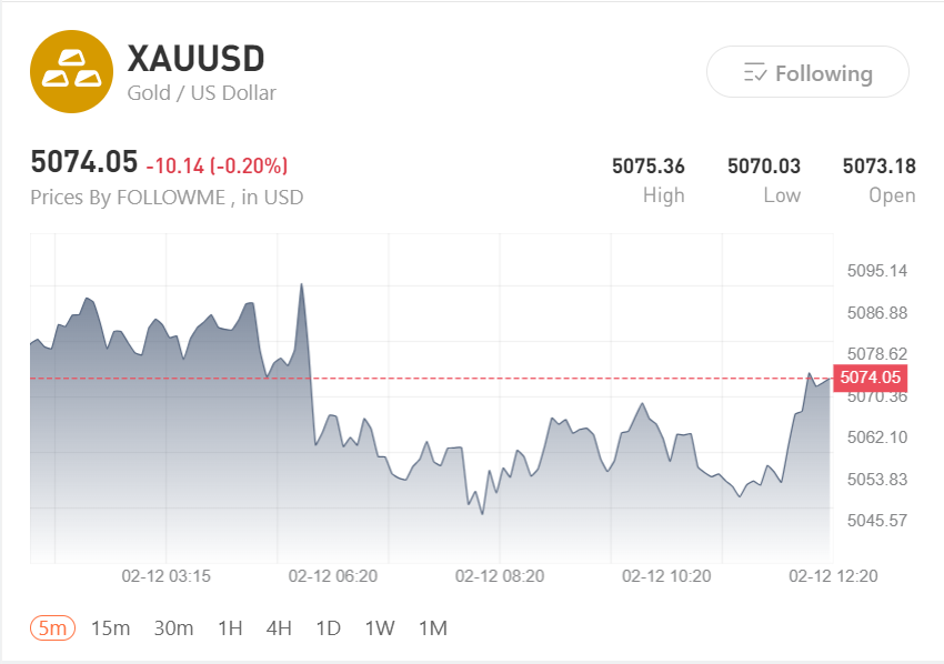 Gold and Silver Slide in Asia, The Market Is Rewriting the Rate Cut Story