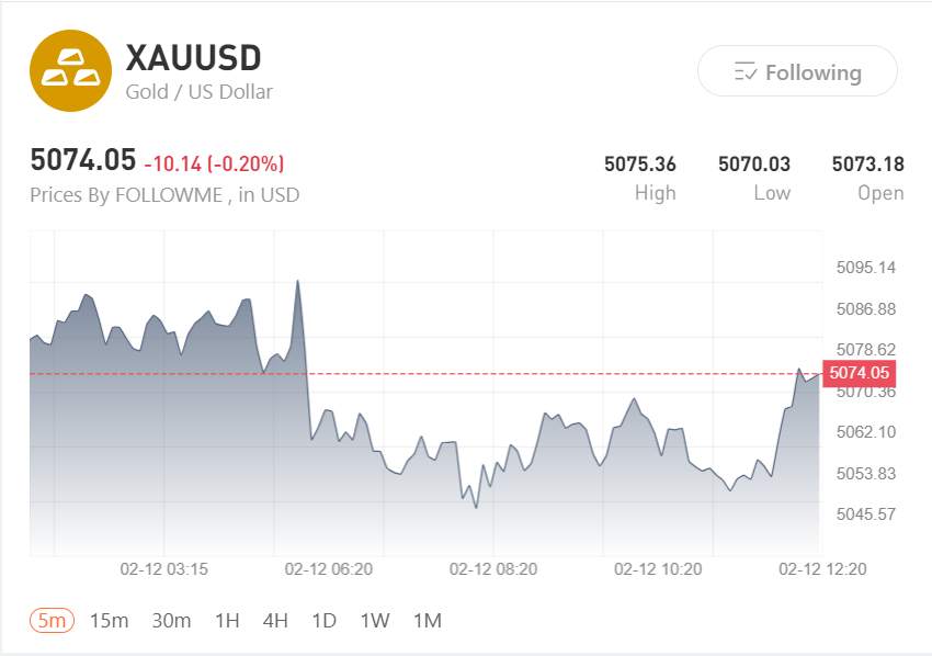 Gold and Silver Slide in Asia, The Market Is Rewriting the Rate Cut Story