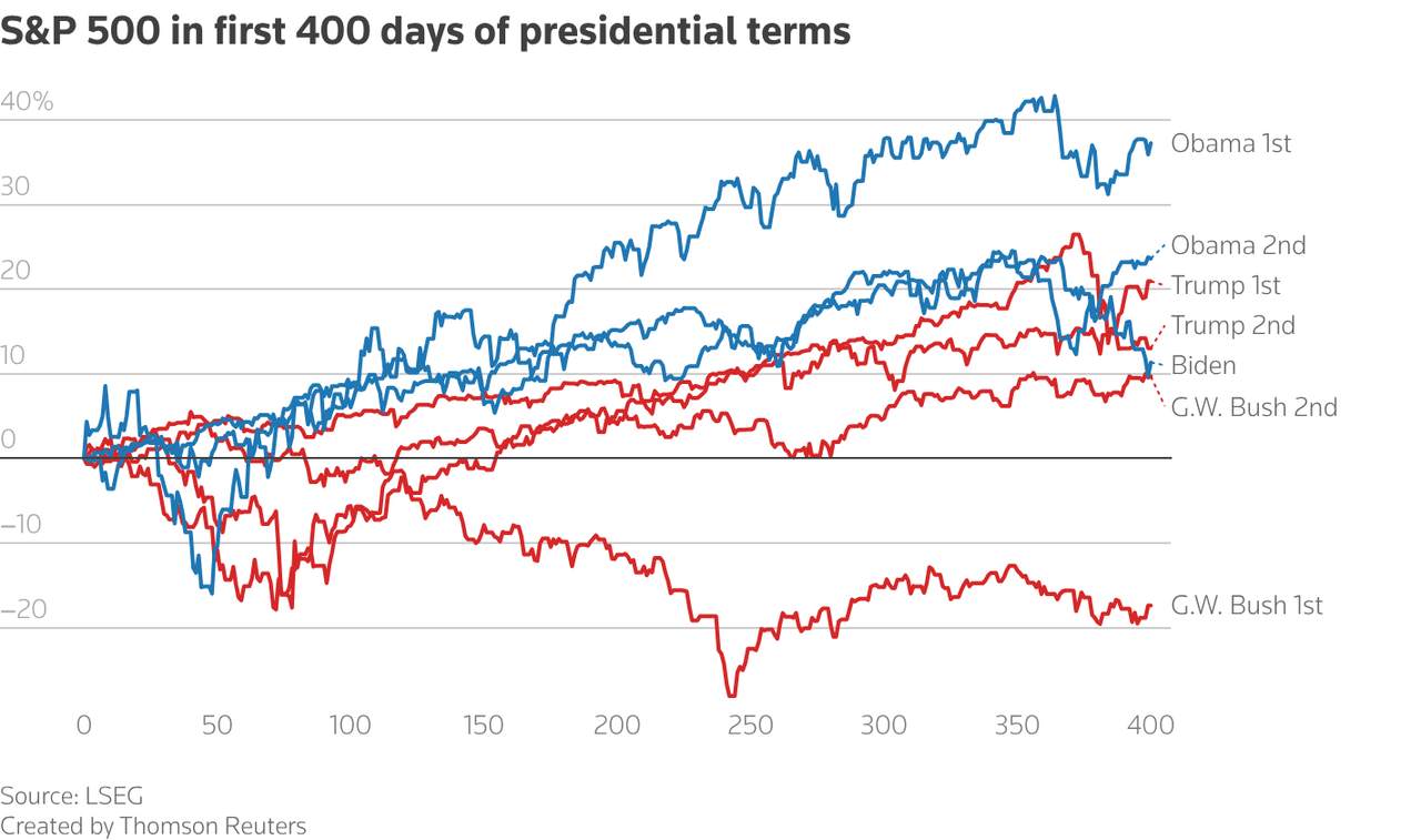 Trump’s 2026 State of the Union Speech: The Key Messages and What Markets Actually Heard