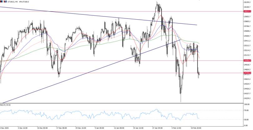 2026年2月13日市场报告