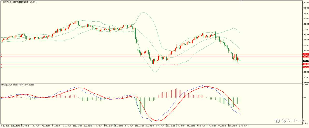2026年2月12日|每日汇评-技术分析|栾雪：波幅受限 黄金维持震荡